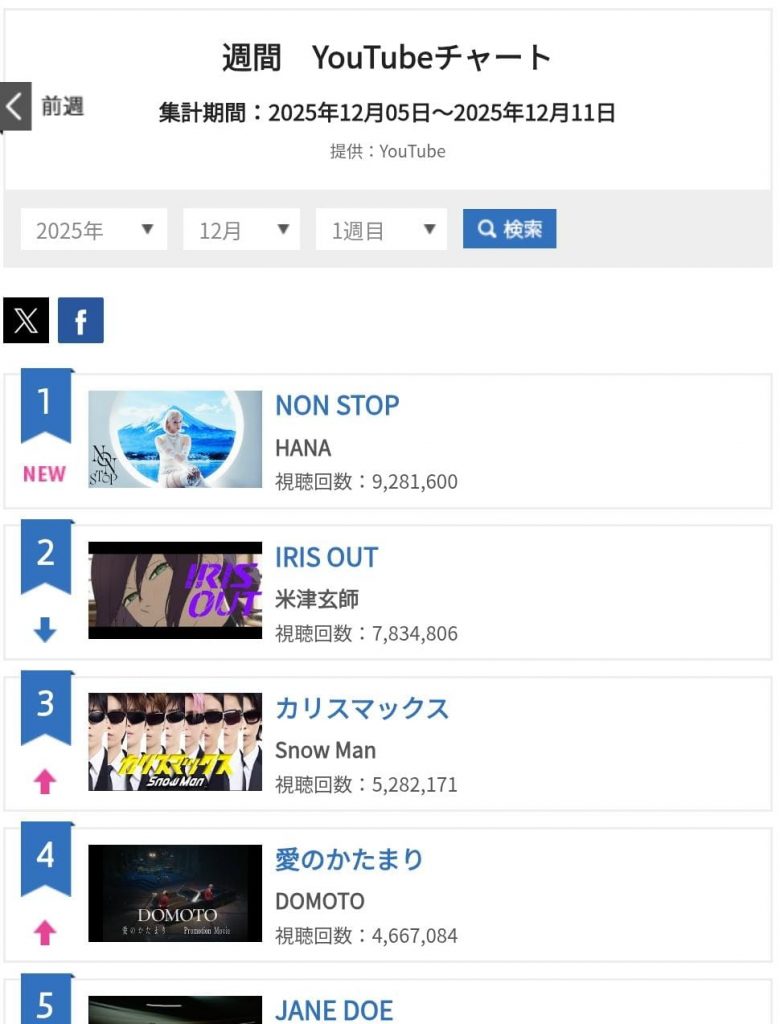 IRIS OUT Kenshi Yonezu Pecah Rekor, Dominasi Tangga Lagu - sumber foto Orizon