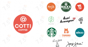 Sering ketuker Brand Image dan Brand Awareness? Ternyata ini Bedanya loh! Sering ketuker Brand Image dan Brand Awareness? Ternyata ini Bedanya loh!