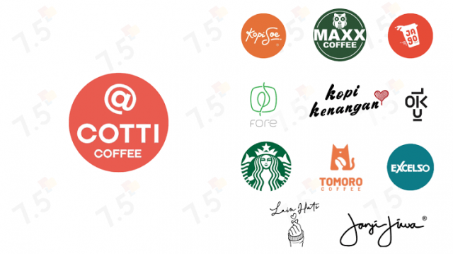 Sering ketuker Brand Image dan Brand Awareness? Ternyata ini Bedanya loh!