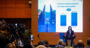 Menteri Pariwisata Luncurkan “BINA Indonesia Great Sale 2025” Menteri Pariwisata Luncurkan “BINA Indonesia Great Sale 2025”