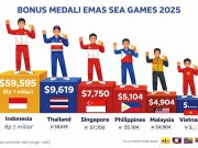 Indonesia Paling Royal! Ini Daftar Bonus Medali Emas SEA Games 2025 di Asia Tenggara Bonus Medali Emas SEA Games 2025 - sumber foto ChatGPT