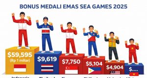 Bonus Medali Emas SEA Games 2025 - sumber foto ChatGPT