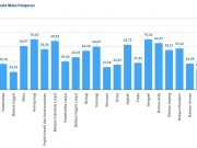 Nilai Rata-rata Nasional TKA SMA Mengejutkan, Alarm Keras bagi Sistem Pendidikan Nilai Rata-rata Nasional TKA SMA - sumber grafik kemendikdasmen.go.id